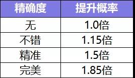 《一起来捉妖》捕捉概率计算公式介绍