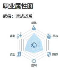 《完美世界》武侠职业介绍分析