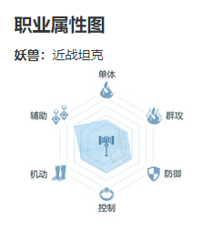 《完美世界》妖兽职业介绍分析