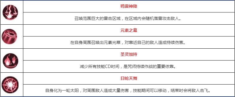 《侍魂：胧月传说》职业技能加点介绍——咒师