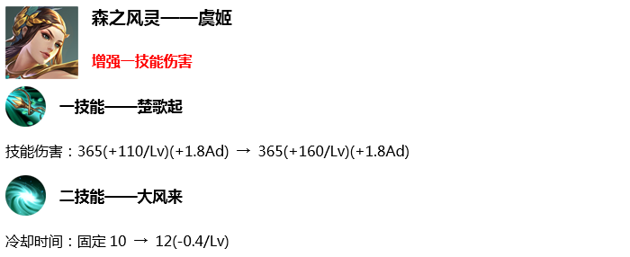 《王者荣耀》S17赛季更新——英雄强度调整