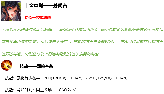 《王者荣耀》S17赛季更新——英雄强度调整