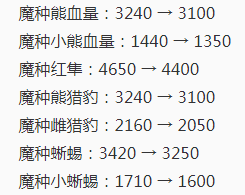 《王者荣耀》四周年庆版本更新内容分享