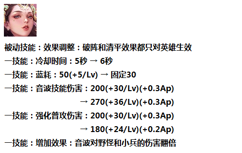 《王者荣耀》杨玉环迎来大调整内容分享