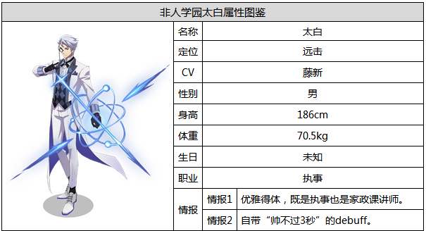 《非人学园》太白技能详解分析