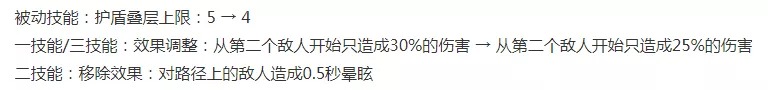 《王者荣耀》19日晚体验服更新调整内容分享