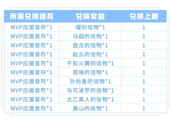 《王者荣耀》冬冠赛竞猜奖励分享