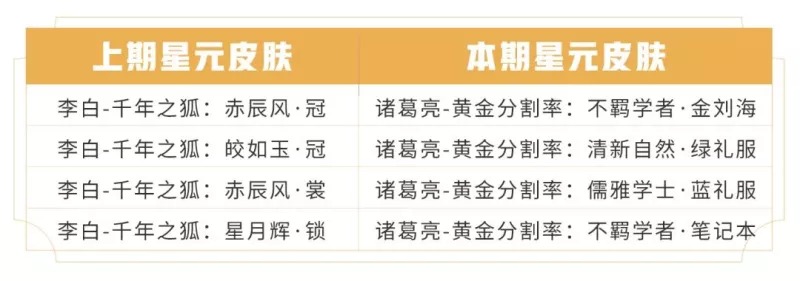 《王者荣耀》2月25日商城大更新内容分享