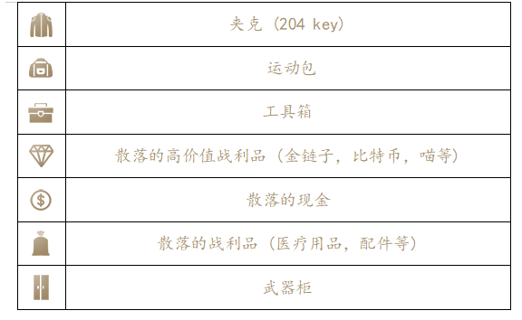 《逃离塔科夫》全钥匙获取方法说明