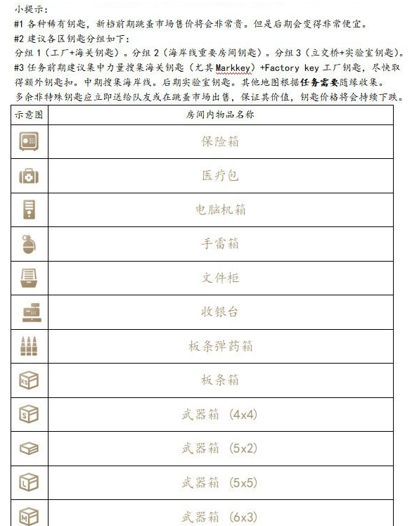 《逃离塔科夫》全钥匙获取方法说明