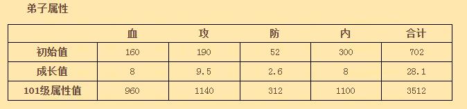 《大掌门》人物图鉴——东方不败