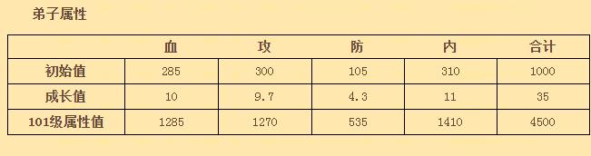 《大掌门》人物图鉴——独孤求败