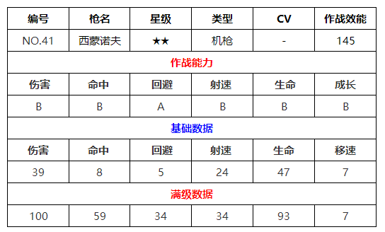 《少女前线》西蒙诺夫大破立绘图鉴