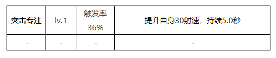 《少女前线》西蒙诺夫大破立绘图鉴