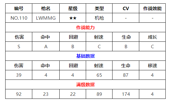 《少女前线》LWMMG公式立绘图鉴