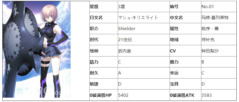 《命运冠位指定》玛修技能属性羁绊宝具图鉴