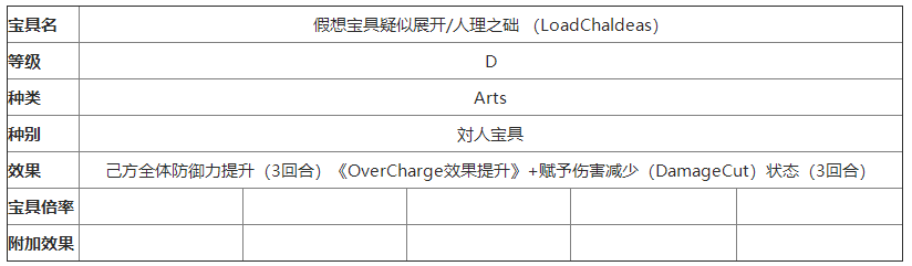 《命运冠位指定》玛修技能属性羁绊宝具图鉴