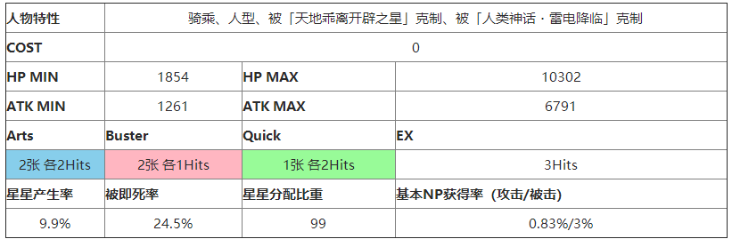 《命运冠位指定》玛修技能属性羁绊宝具图鉴