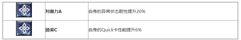 《命运冠位指定》玛修技能属性羁绊宝具图鉴