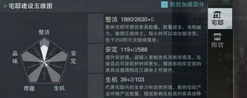 《一梦江湖》家园整洁度提升方法介绍