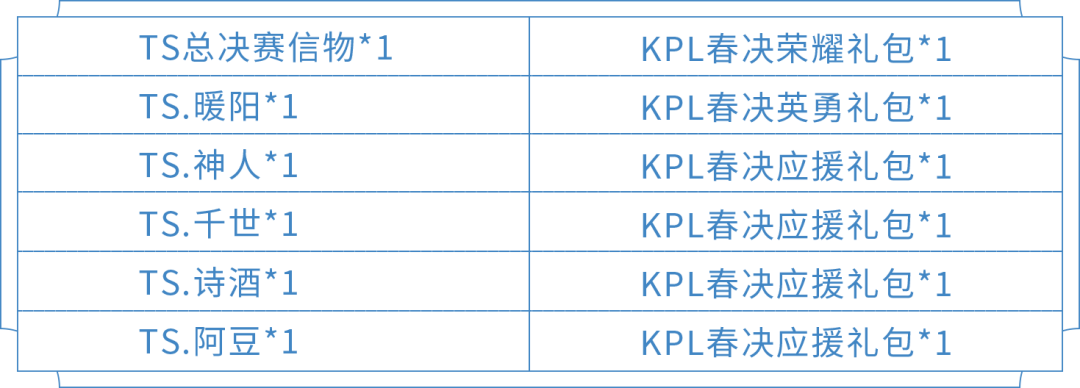 《王者荣耀》KPL春决信物兑换活动开启