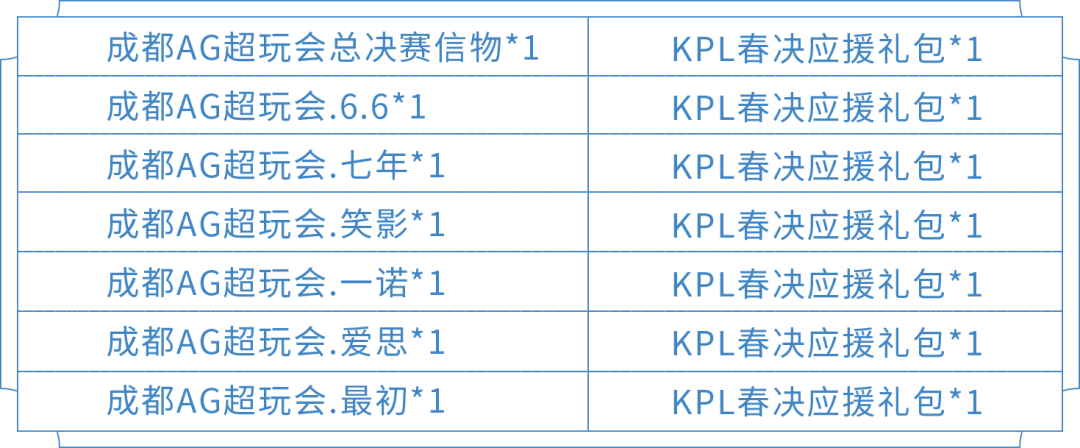 《王者荣耀》KPL春决信物兑换活动开启