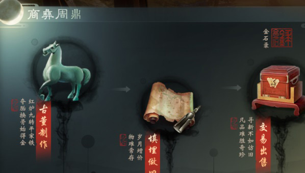 《一梦江湖》挖古董赚钱方法一览