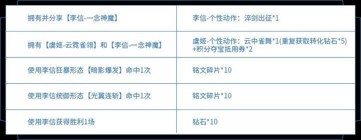 《王者荣耀》李信一念神魔皮肤上架