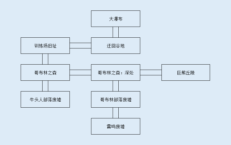 《大千世界》前十级在那刷