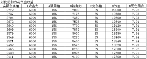 《烟雨江湖》90级装备属性怎么样