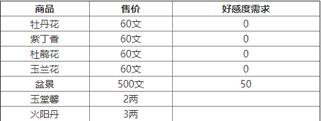 《烟雨江湖》会友阁有什么