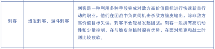 《王者荣耀》刺客英雄有哪些类型？