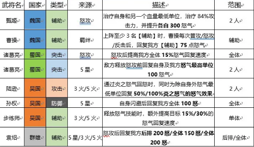 《三国志幻想大陆》控怒效果介绍