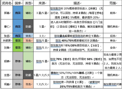 《三国志幻想大陆》硬控武将有哪些