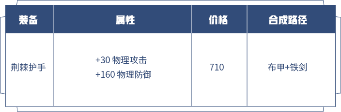 《王者荣耀》攻防一体类防御装调整方案