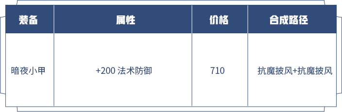 《王者荣耀》法系防御装调整方案