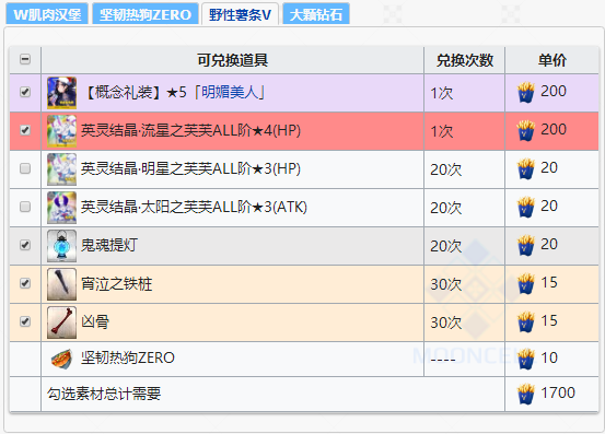 《FGO》2020弓凛祭活动道具兑换一览