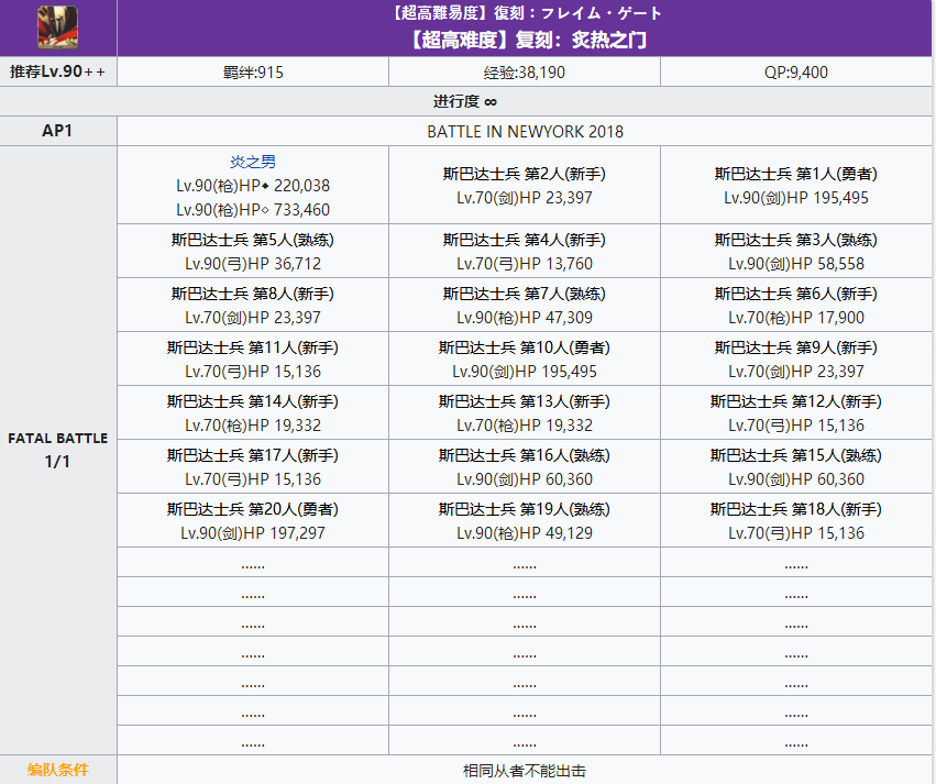 《FGO》2020弓凛祭高难本炙热之门配置攻略