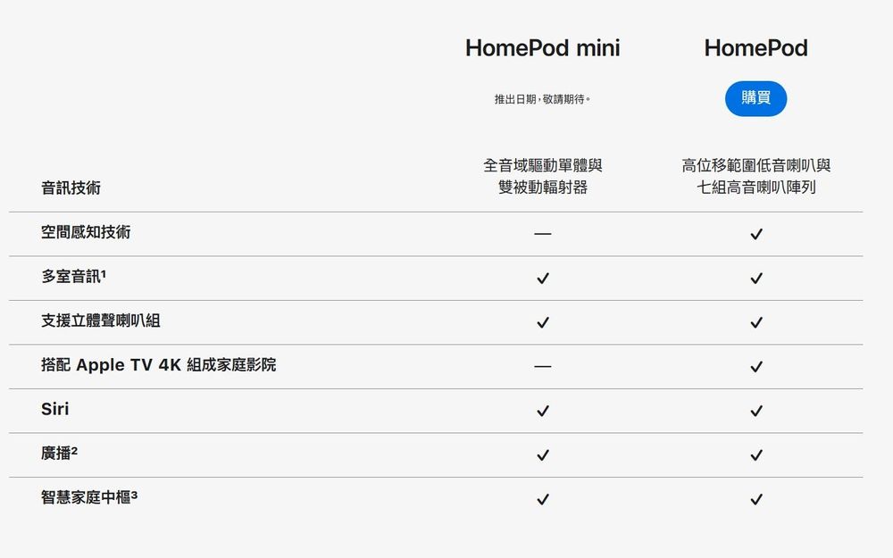 苹果线上发表会重点整理揭露iPhone 12 / Pro、HomePod mini 价格及发售日等情报