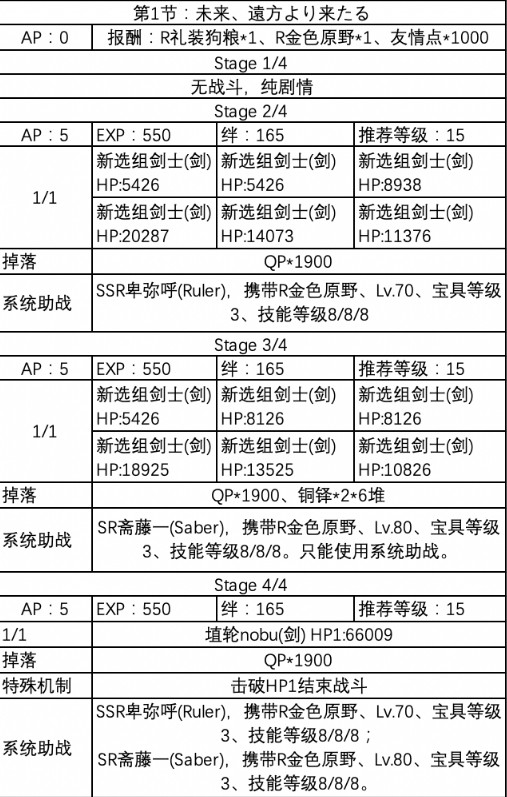 《FGO》唠唠叨叨邪马台国第1节攻略