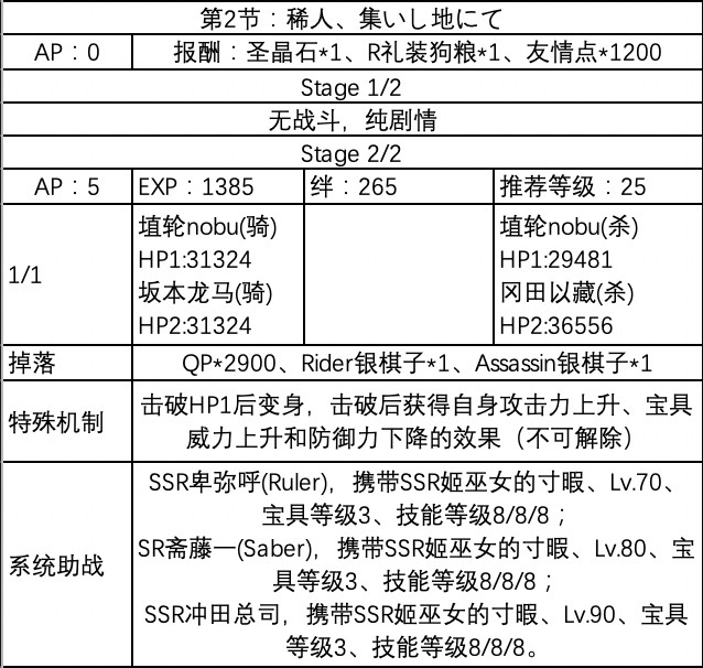 《FGO》唠唠叨叨邪马台国第2节攻略