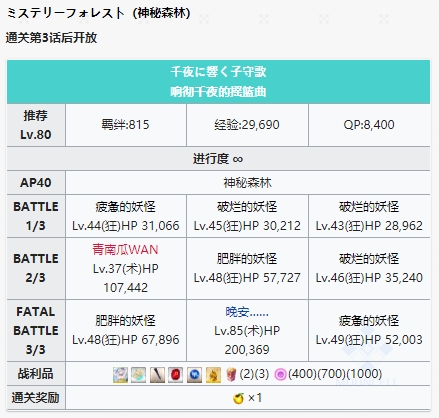 《FGO》神秘之国神秘森林响彻千夜的摇篮曲攻略