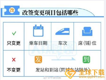 2021年火车票改签新规则详解