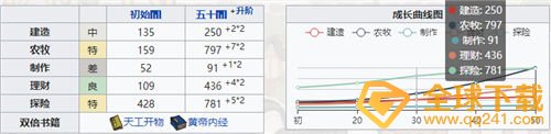 《江南百景图》药圣卡池李时珍抽取建议