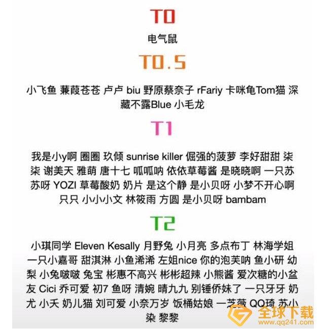 《抖音》仅仅T2罢了梗的含义及出处介绍