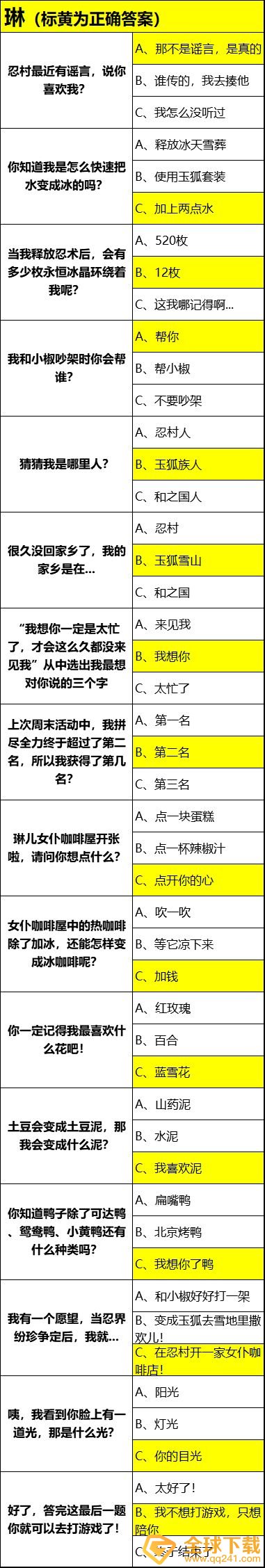 《忍者必须死3》2021年芳心大考验答案一览