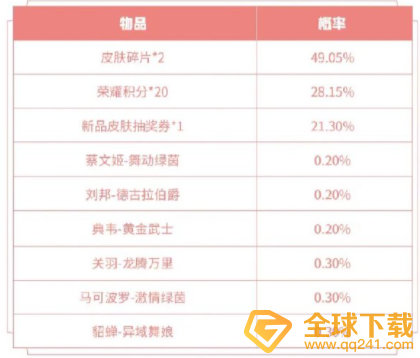 2021《王者荣耀》白色情人节两大皮肤秘宝上架说明