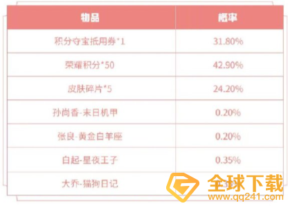 2021《王者荣耀》白色情人节两大皮肤秘宝上架说明