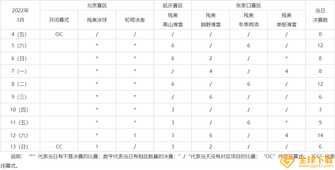 2022年北京冬残奥会赛程表一览