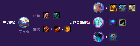 《云顶之弈》S8高斗武器阵容怎么使用